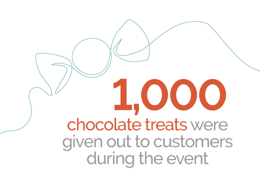Customer Engagement - Case Study Top line Figures Infographic